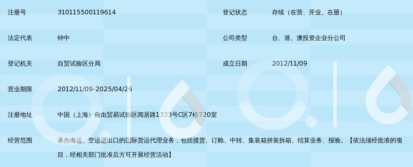 广东鸿霖国际货运代理上海分公司——空运国际货运代理业务概览