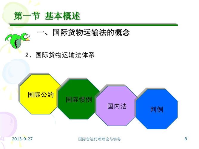 论2013年空运国际货运代理业务中法律渊源的适用与互动